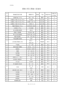 幕墙工程主要施工设备表