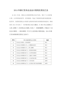 企业会计准则变化汇总