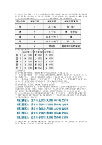 汉字分为三个层次