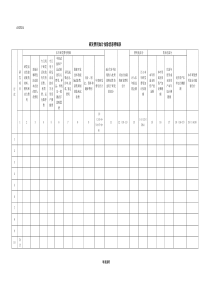 A107014《研发费用加计扣除优惠明细表》