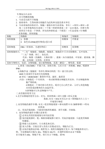 高一生物必修一知识点总结-表格归纳-分析清晰