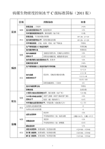 病媒生物密度控制水平C级标准(国家标准2011版)