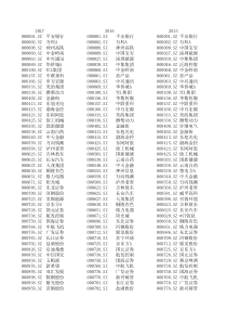 历年沪深300成分股名单