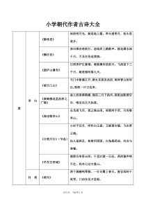 人教版小学古诗大全(按照朝代、作者分类)