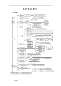 函数与导数专题复习(精编)
