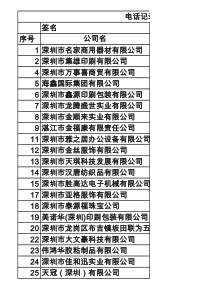 深圳老板名单