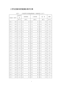 小学生国家体育锻炼标准评分表