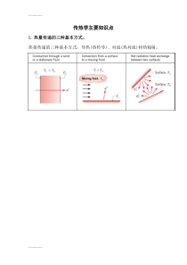 (整理)传热学知识点