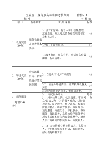 医院十大窗口规范服务标准----和考核细则