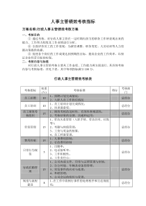 人事主管绩效考核