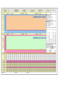 CPK控制图-自动生成原始数据计算CPK