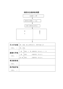 消防安全组织机构图模板