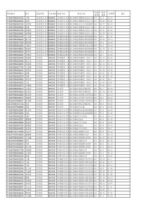 青岛大学2017年硕士研究生(统考)拟录取名单