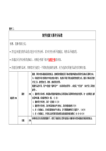 英特尔杯软件创新大赛评分标准