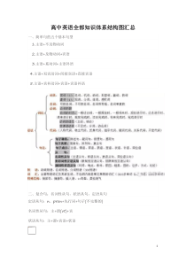 高中英语全部知识体系结构图汇总