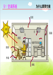 暖通空调培训课程PPT(共-127张)