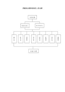 质量安全组织机构及人员名册