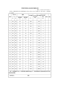 混凝土试块同条件养护温度记录表