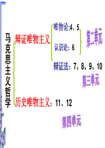 哲学必修四第十一课第一框社会发展的规律