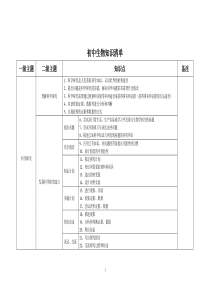 初中生物知识点清单