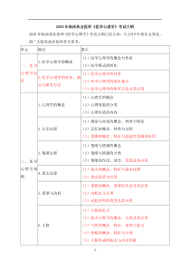 2020年临床执业医师《医学心理学》考试大纲