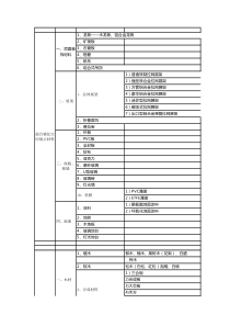 展览常用材料