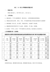 班主任德育质量分析