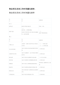 物业项目具体工作时间量化清单.