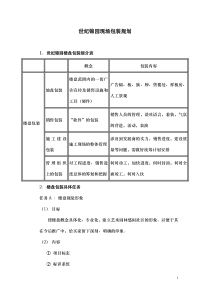 世纪锦园现场包装规划8.12