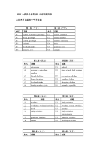 《PEP人教版小学英语》全部话题列表