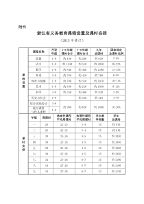 浙江省义务教育课程设置及课时安排(2015)