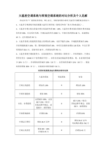 大温差空调系统与常规空调系统的对比分析