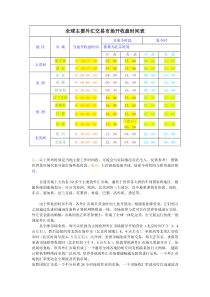 外汇交易开盘时间表-最清淅版