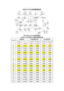 IEEE-30节点全套数据