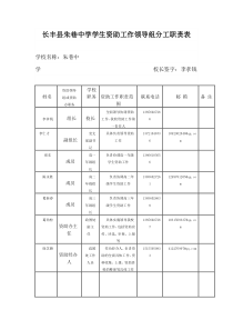 长丰县朱巷中学学生资助工作领导组分工职责表