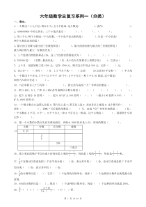 苏教版小学六年级数学总复习题库(分类)