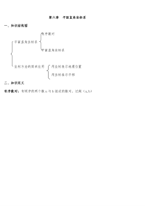 第七章平面直角坐标系章节复习和知识点汇总