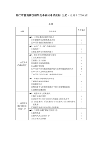 历史选考考纲