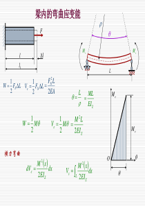 《材料力学》课件5-6梁内的弯曲应变能