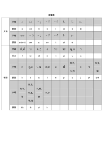 泰语拼音表