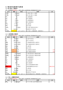 污染场地风险评估导则计算软件(敏感用地暴露评价)