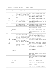 《食品用塑料包装容器工具等制品生产许可审查细则》补充内容do