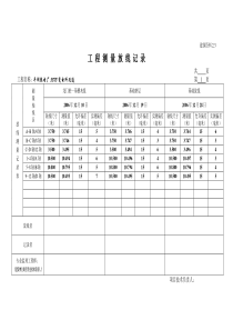 1、工程测量放线记录