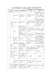 安全风险清单