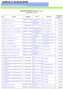 国家发展改革委批准的