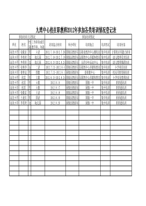 教师培训情况登记表