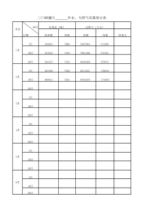 天然气用量统计表