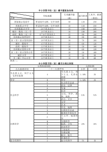 中小学图书馆藏书量配备标准