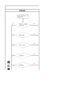 净水器故障维修指引V0.4