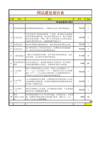 网络网站建设报价单